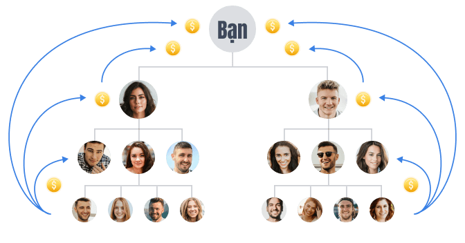 Mô hình phát triển cấp dưới nhận hoa hồng chương trình mời bạn bè tới VZ99